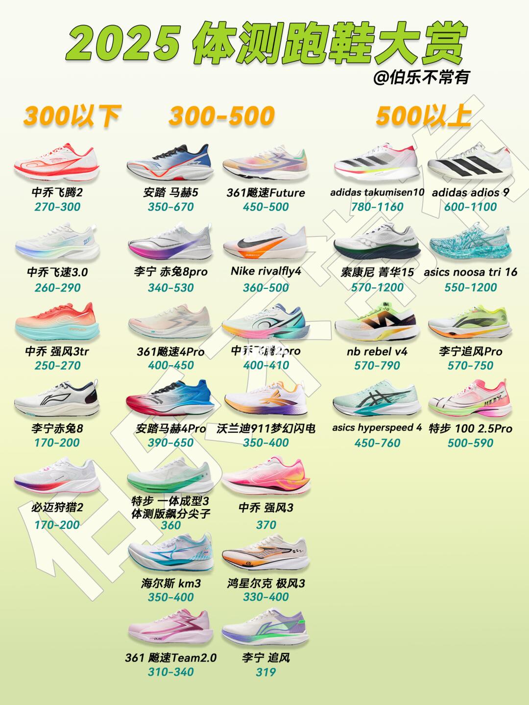 2025坠全体测选鞋手册㊙️提分利器❗️