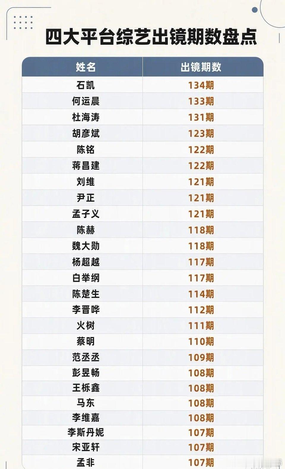 白鹿去哪了 ​​​