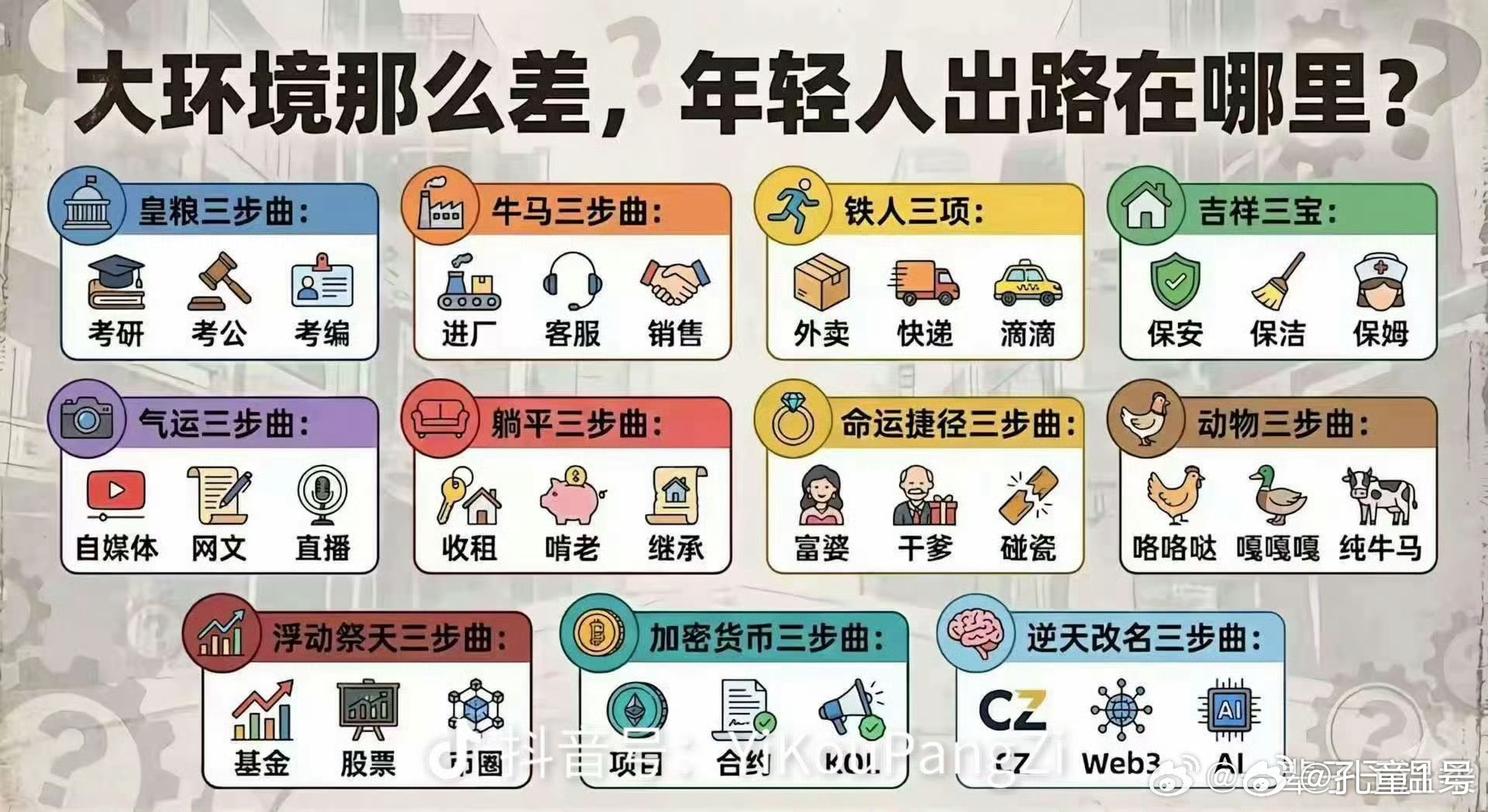人生不只有考公考研两条路出路多了去了，你看看下图。工作其实挺多的，就是看你愿不愿