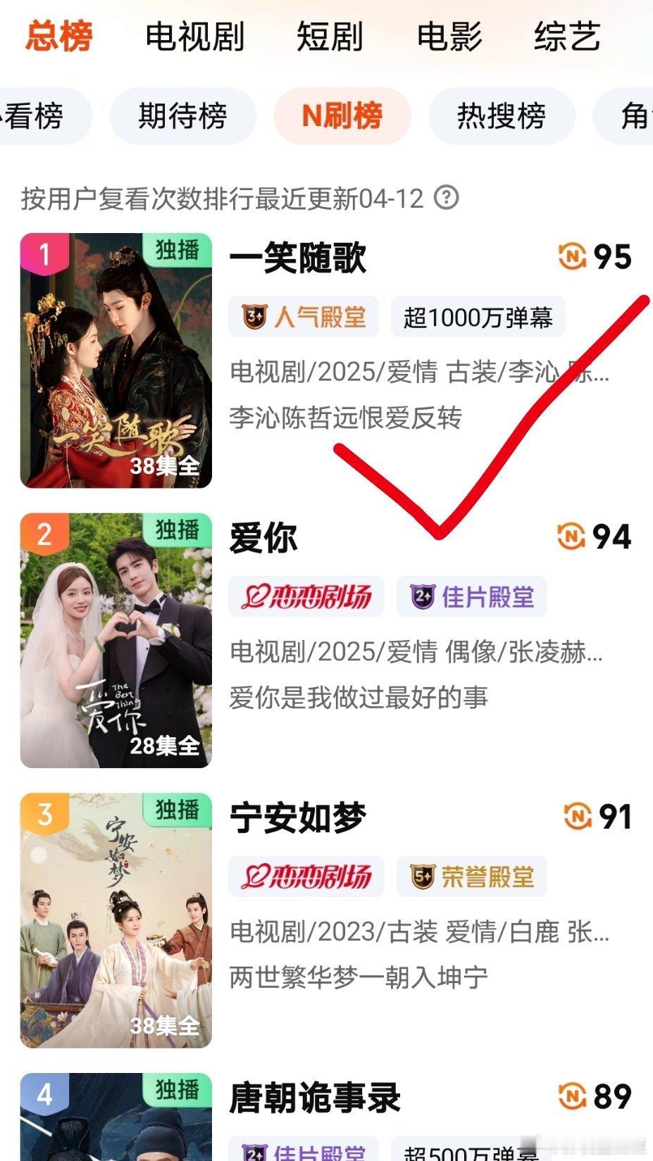 李沁陈哲远《一笑随歌》又上桃榜一了！让我看看是谁还没看过这部剧呀？