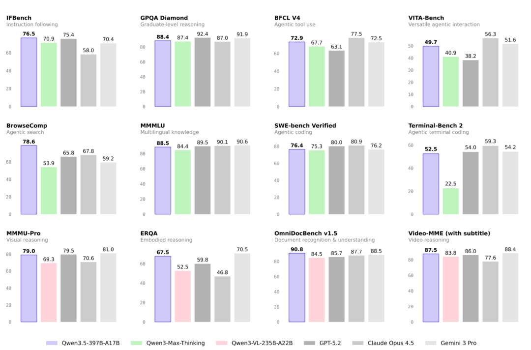 千问3.5，除夕开源！