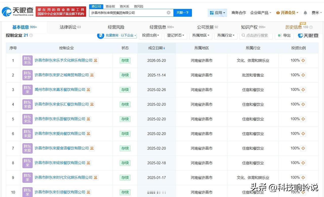 【胖东来近一年成立10家新公司 胖东来实际控制超20家企业】胖东来回应网传员工工