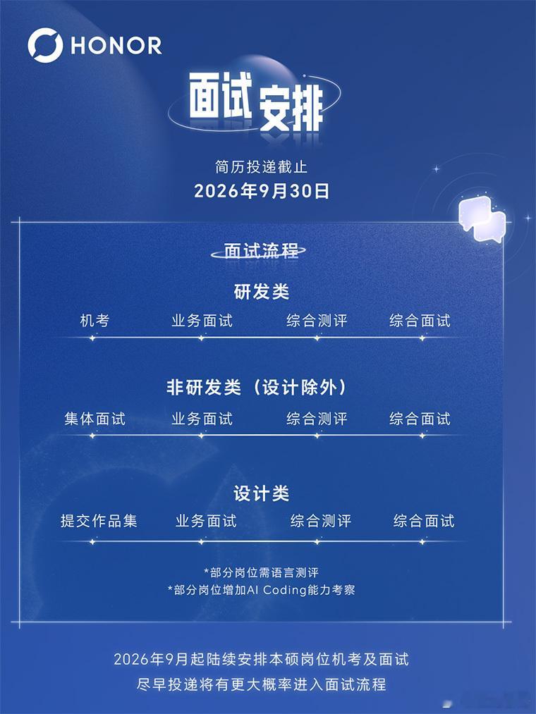 荣耀2027届全球校园招聘启动，来当我的同事吧内推码xmpyc 