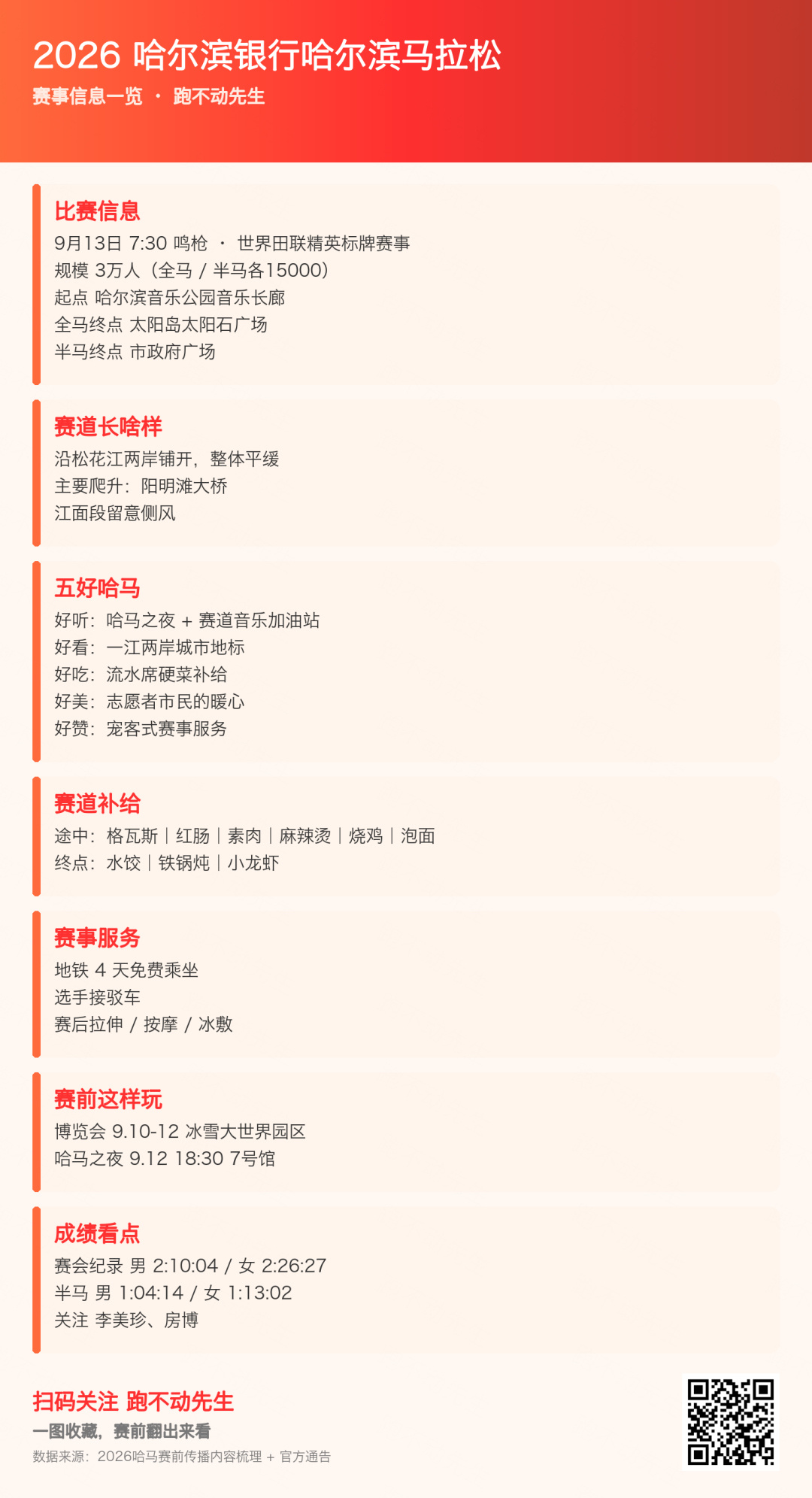 一图看懂本周末的哈尔滨马拉松关键信息跑步[超话]马拉松 我看好多人都去哈尔滨了！