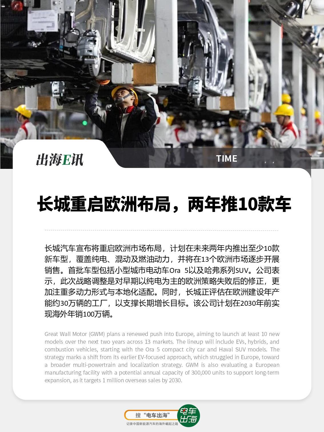 【出海E讯：长城重启欧洲布局，两年推10款车】长城汽车宣布将重启欧洲市场布局，计