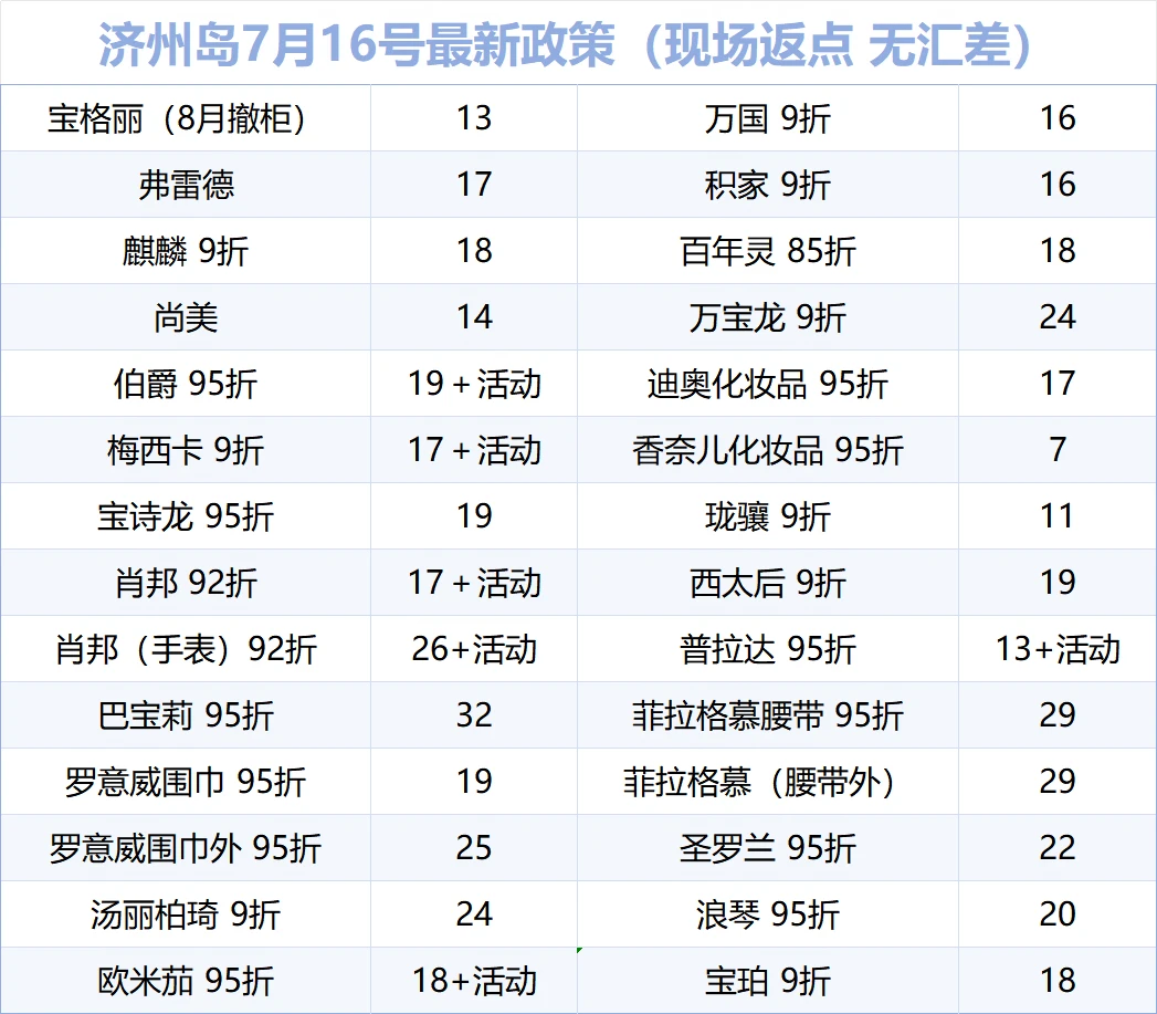 济州岛免税店现状 7月16号最新返点政策