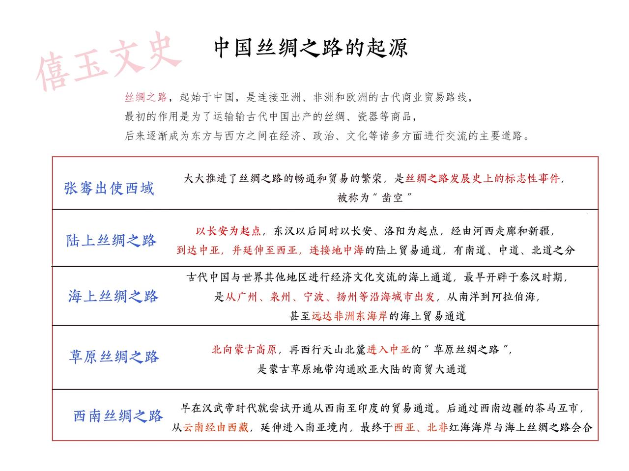 【中国的丝路故事】
2000年前，汉武帝刘彻派张骞"凿空西域"，一条驼铃叮当的"