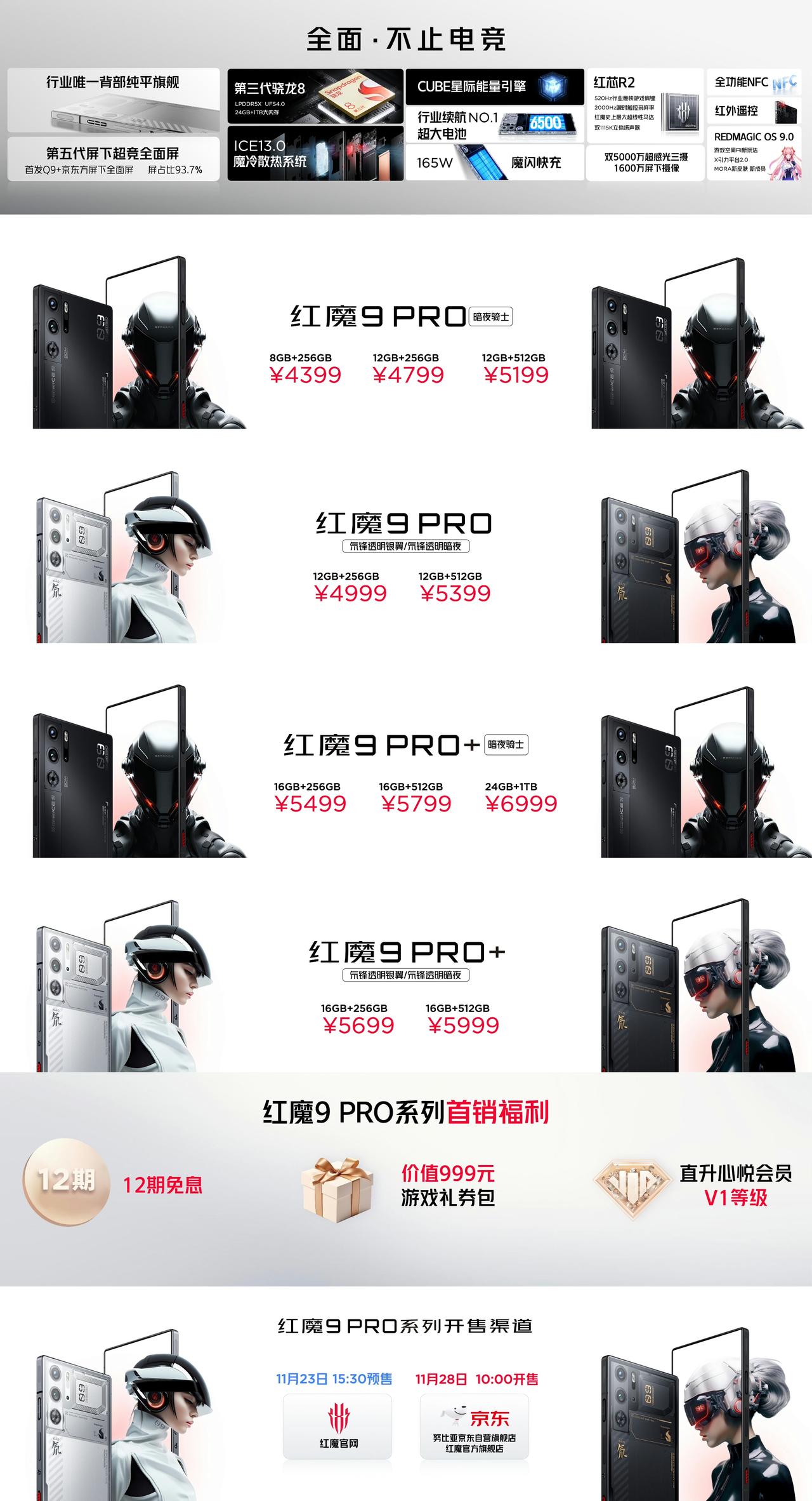 红魔9 Pro 8+256的起售价为4399元，大家觉得这个价格咋样？[狗头]