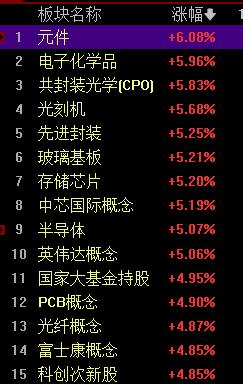 对于跌幅达到50%+的科技股们今天终于反弹了，按理说市场应该很兴奋才对，但是从当