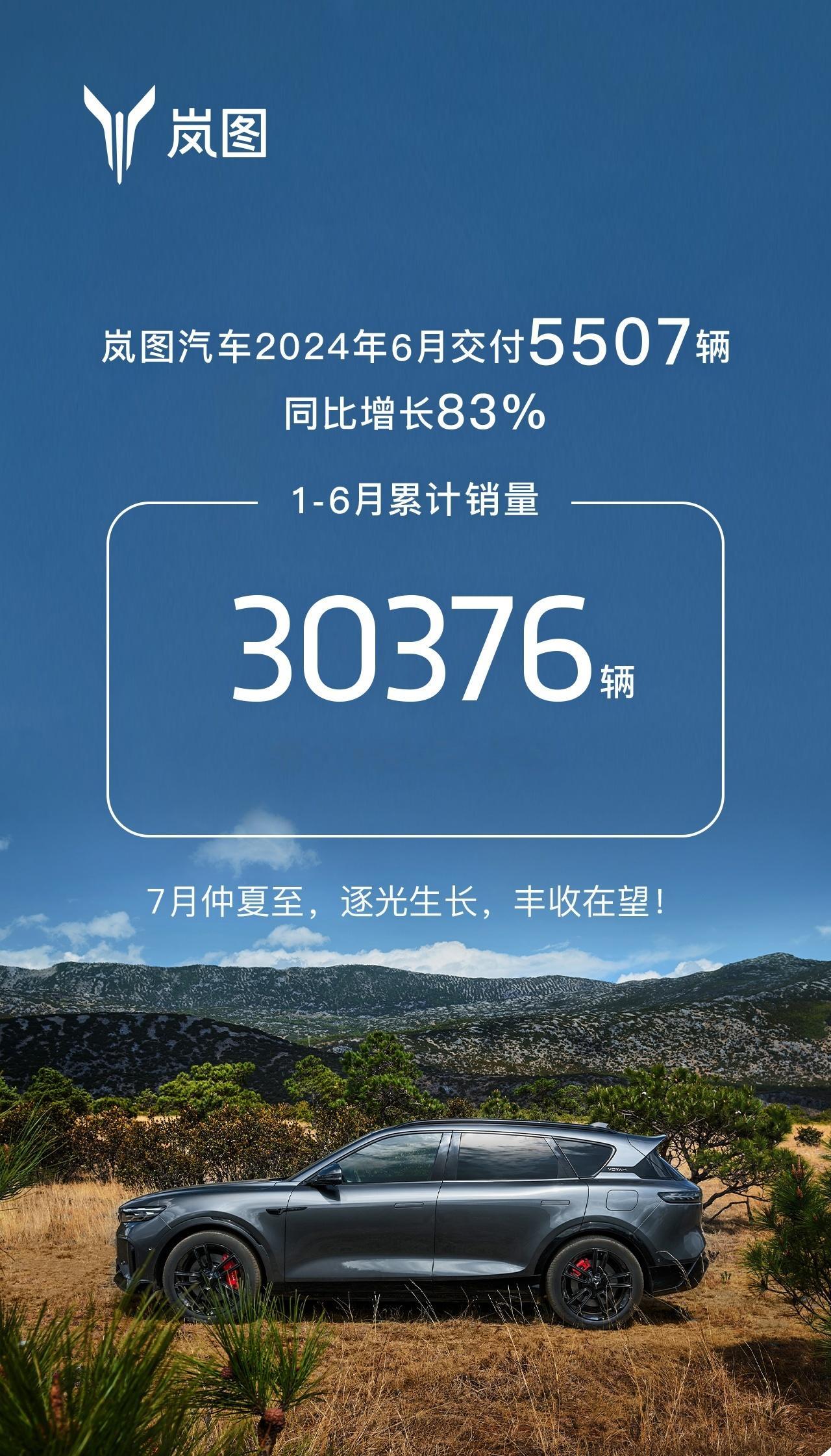 岚图汽车公布6月新车交付：5,507辆，同比增长83%截止6月底岚图累计销量：3