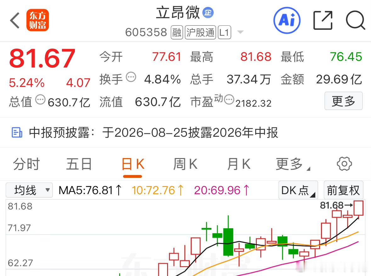 好久就没吃过撑饱的大肉。都是感觉吃饱了下车。这次想吃撑一次，点赞评论168，看看