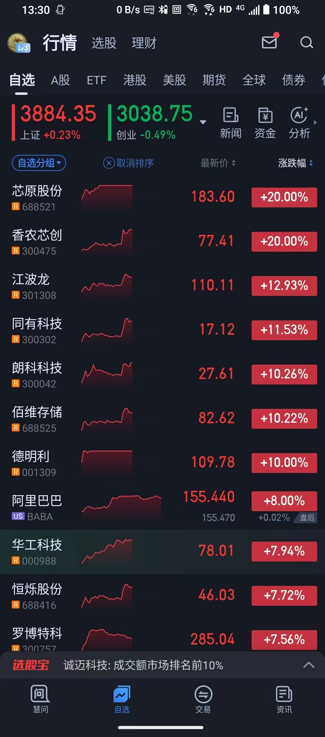 存储股都起飞了，也预示存储颗粒价格一起起飞了大家有没有发现D4的内存条和固态硬盘