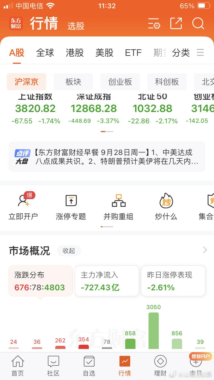 血洗！全军覆没！一点都不让你走，只想让你割肉，放量杀跌！4400家待涨，还有啥话