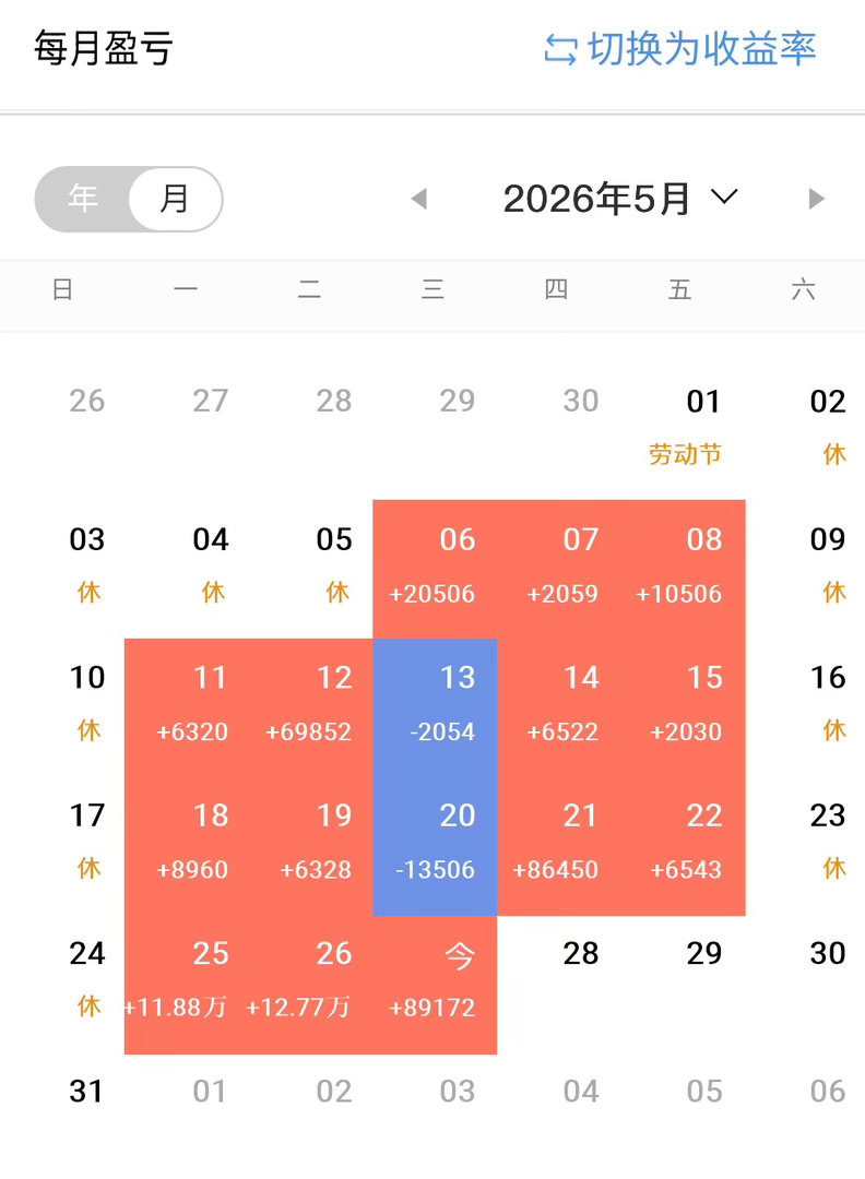 沪指失守4100，韩国股市又创新高，主力资金流出238亿，流向了什么方向？收盘，