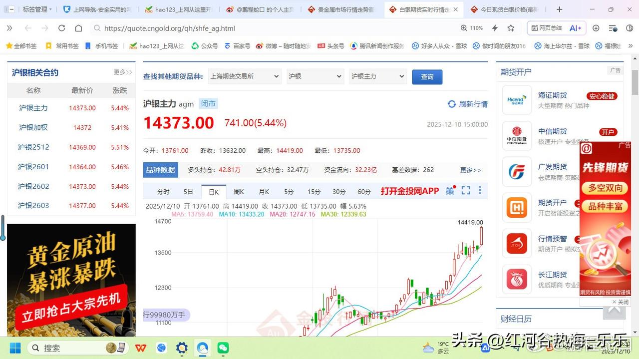 沪银大涨5.44%，接下来，短暂盘整后，还是上涨。
面对白银的上涨，无论是伦敦的