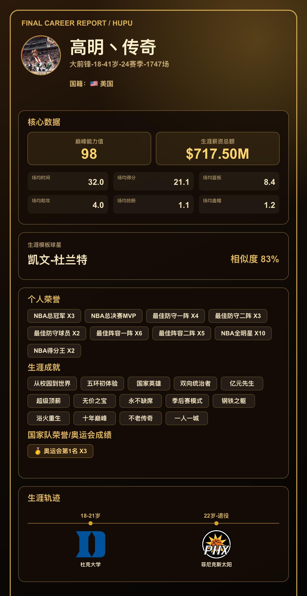 我的篮球生涯巅峰能力值：98，模板：凯文-杜兰特
我的篮球生涯结果出炉了！ 【球
