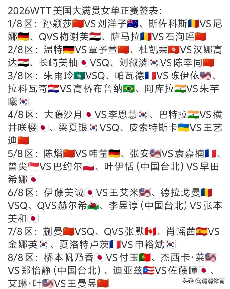 美国大满贯女单日本队签位藏小心思！
全员分散各区，早田、伊藤、张本美和分开不提前