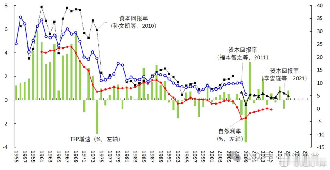 某人生了俩儿子。老大奋发向上，学习努力，考取了名校AI专业，未来有望进入英伟达，