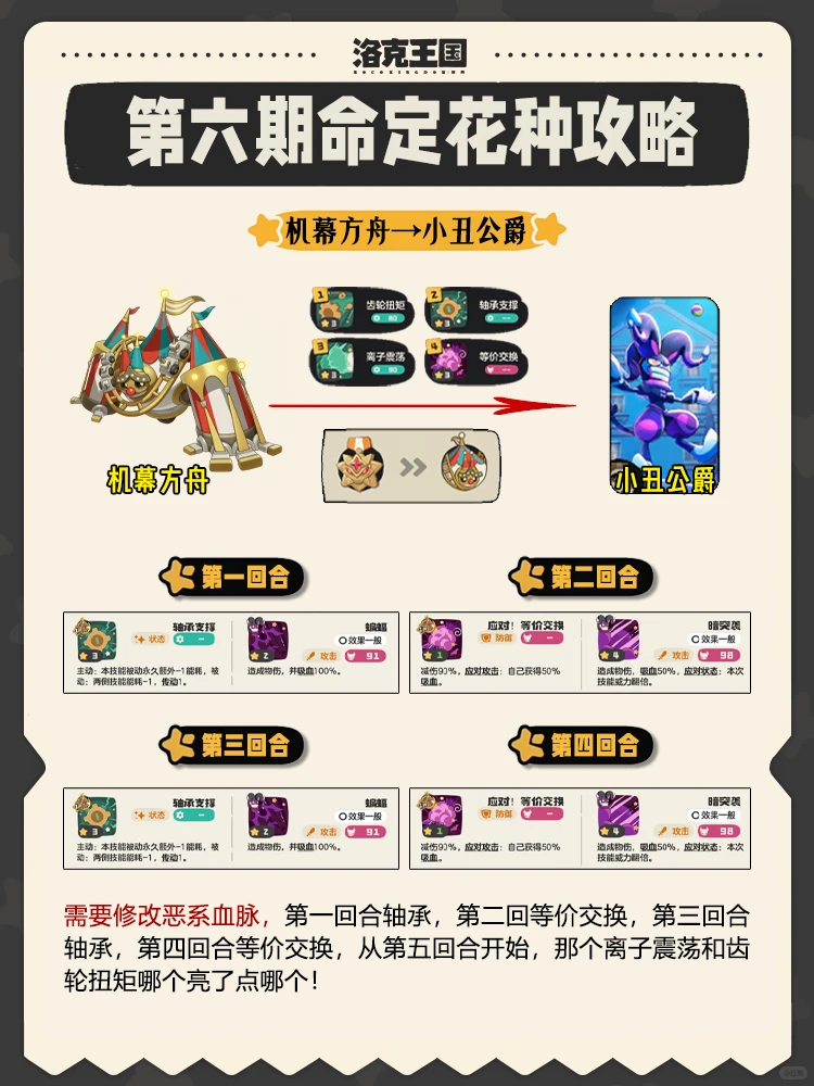 第六期｜洛克王国命定花种轮椅攻略