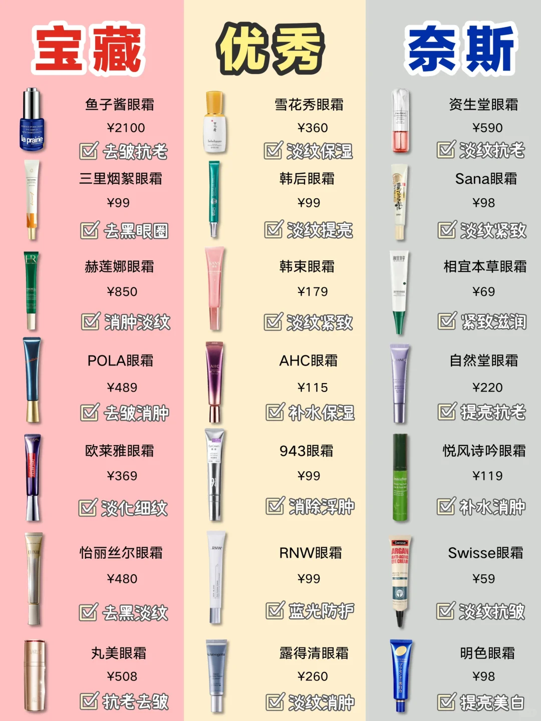 坦白局！双十一选眼霜做好功课不踩雷