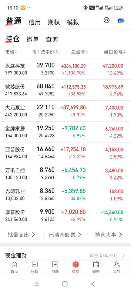 今天终于吃肉了，但账户还是在年内低位。我没记错的话，我账户年内高点是220+，现