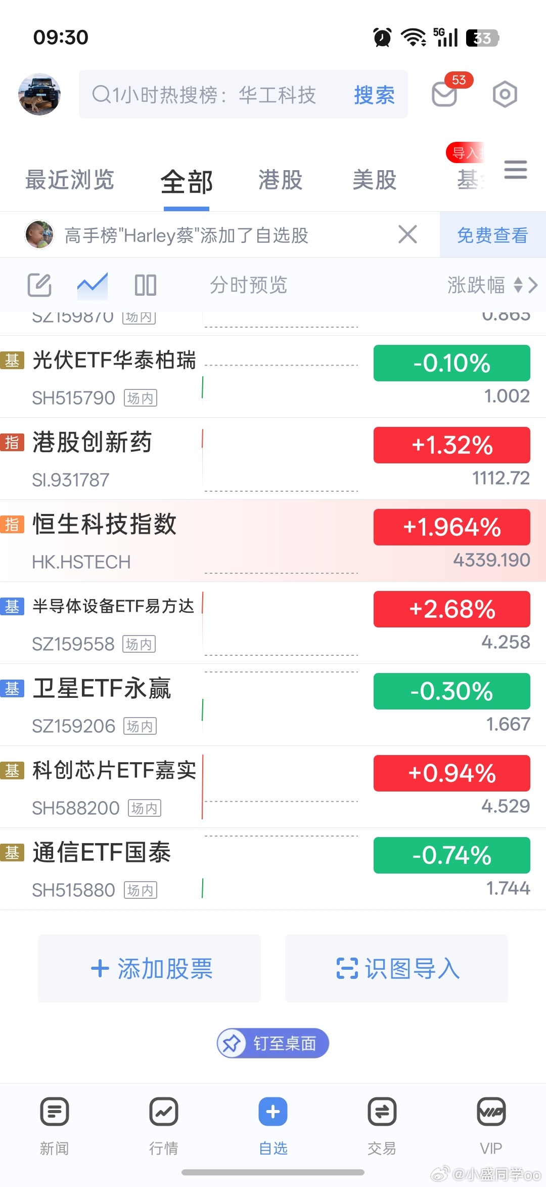 半导体设备的散户估计很少，有也不是重仓 