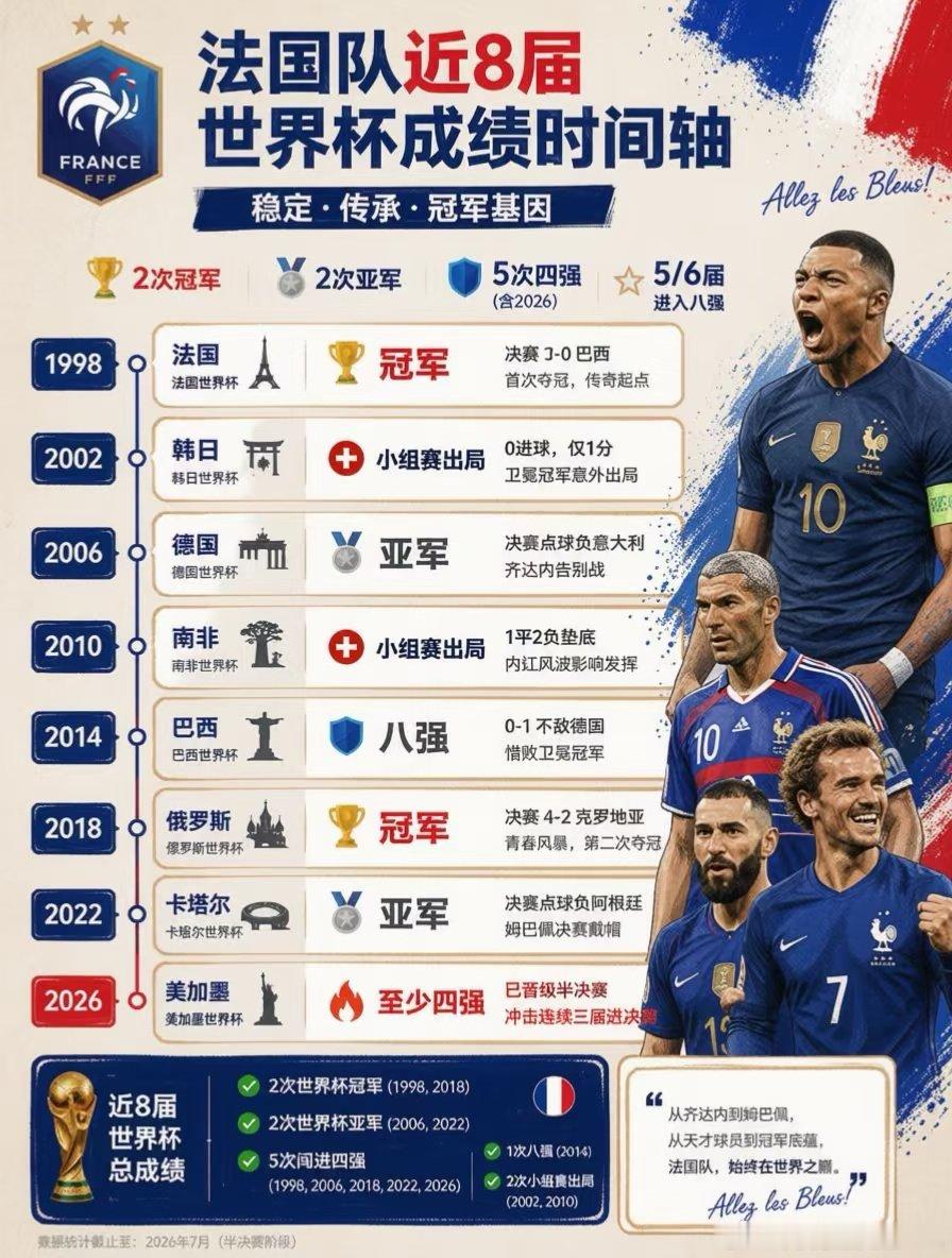 世界杯