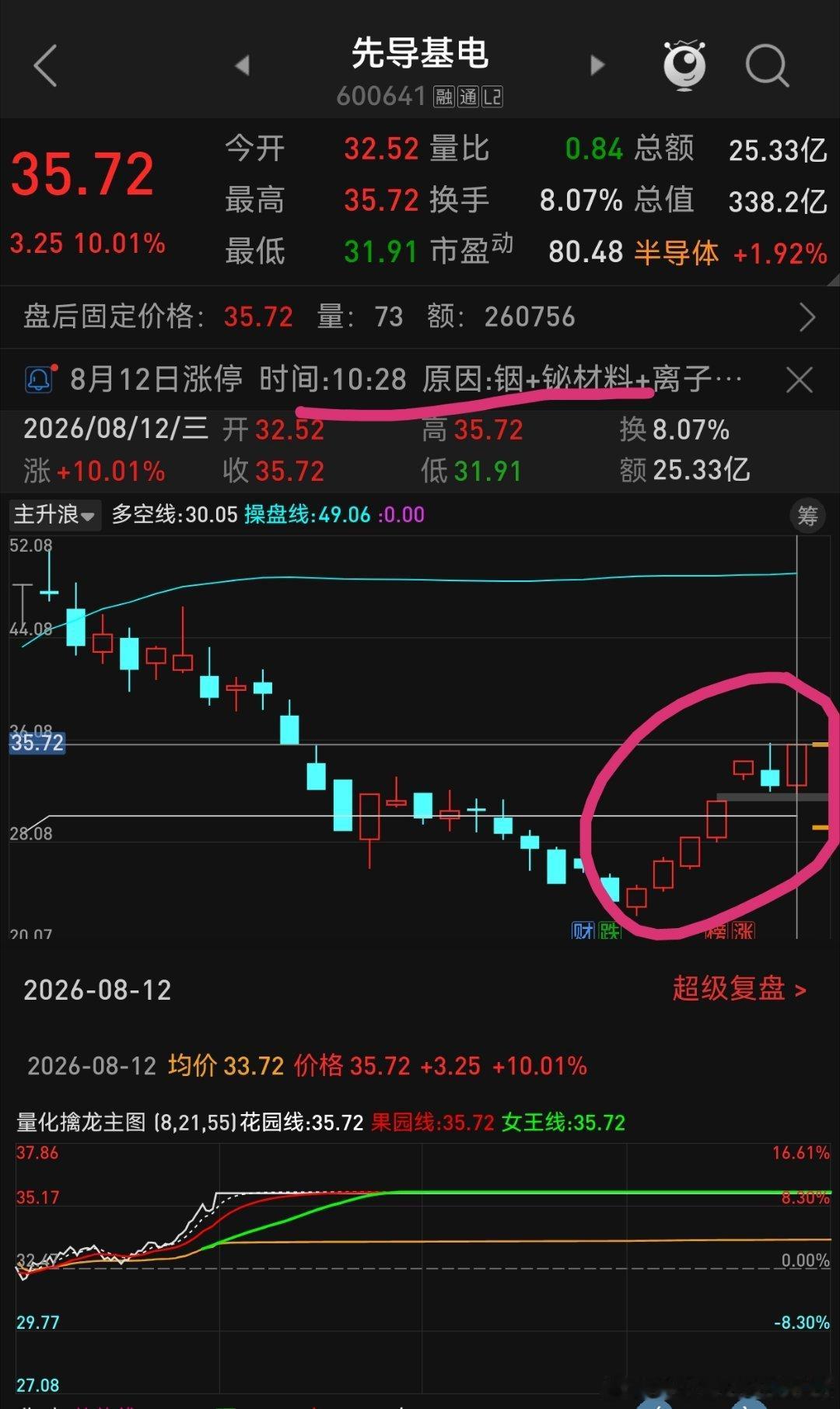 今天半导体设备磷化铟上游关键材料铟的先导基电 