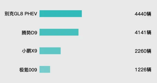 销量再度登顶，岚图梦想家开启中国MPV向上之路