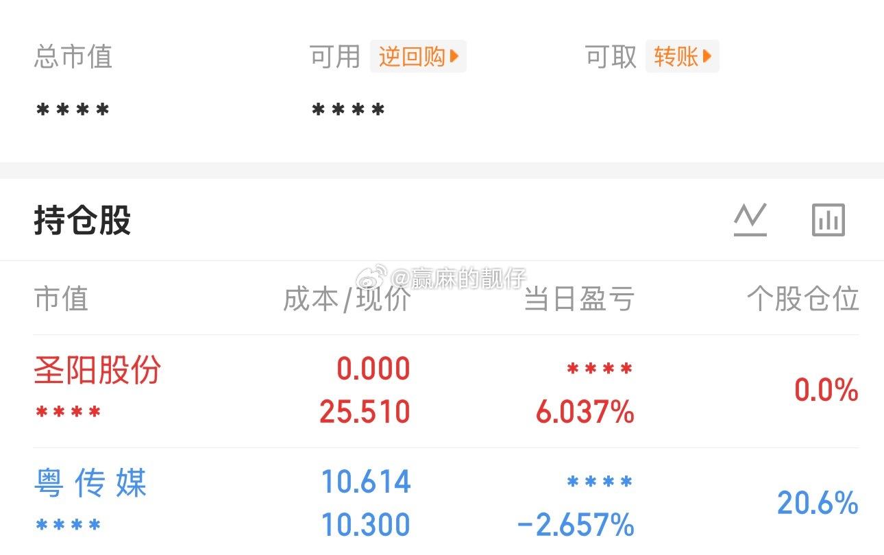 靓仔暂时干了2成粤传媒，唯一喜欢它的一点就是活跃，弹性好，太喜欢涨停了，动不动就