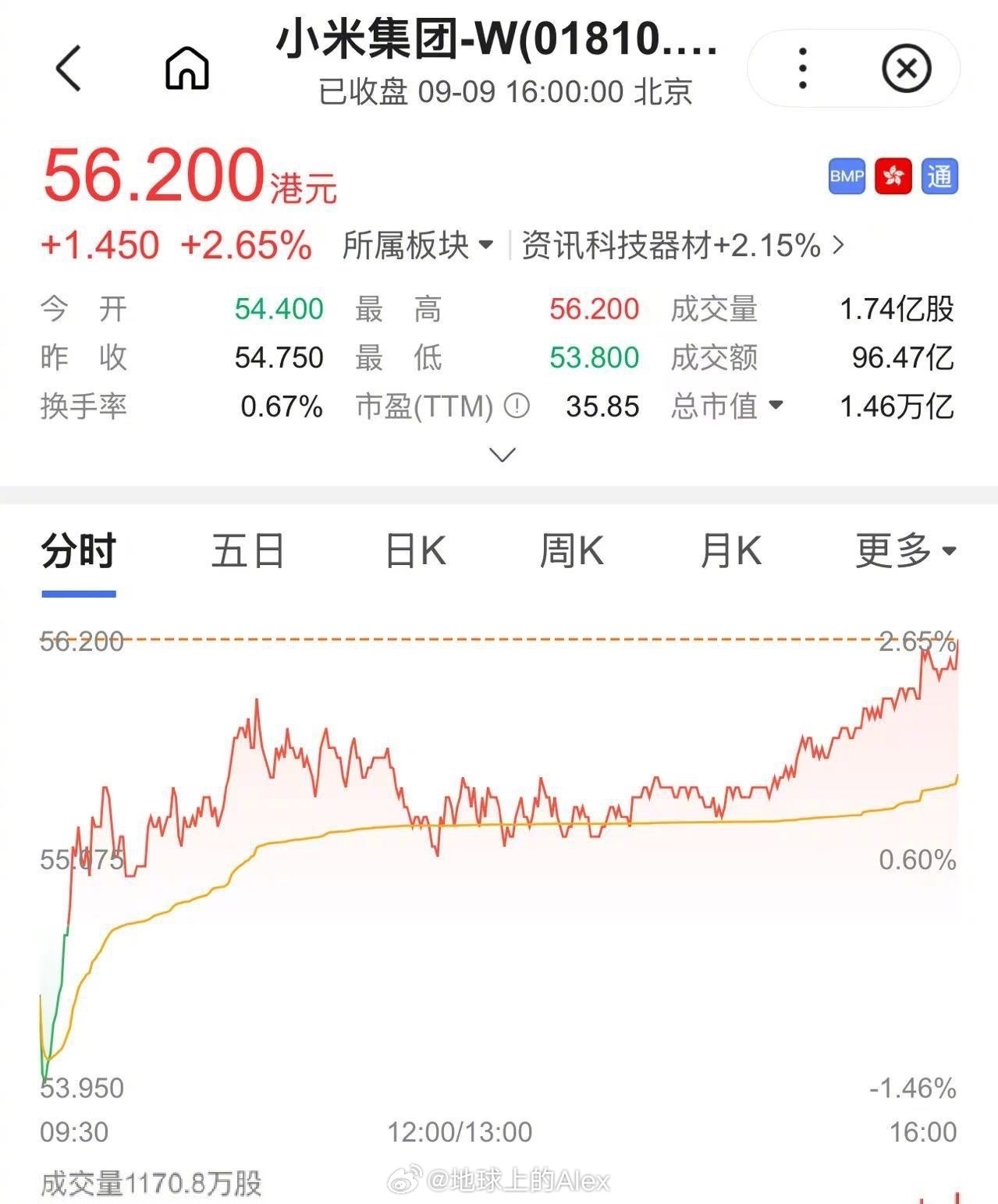 市场对小米投出信任票正所谓“无规矩不成方圆”，一个真正成熟的公司，必然有着非常完
