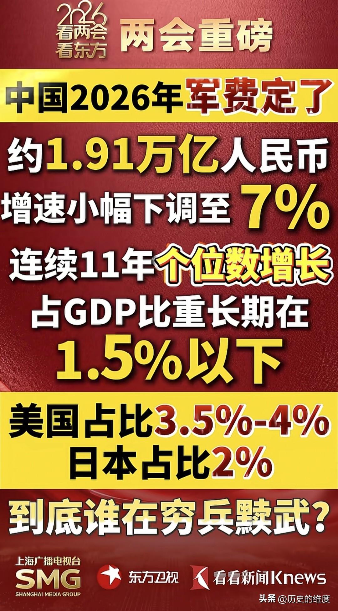 3月5日两会期间，我国发布了2026年得军费预算，约为1.91万亿元，折算下来，