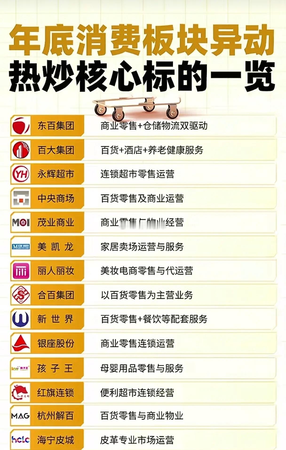 年底消费板块掀涨停潮，零售龙头凭什么成资金抢筹焦点？当东百集团、永辉超市等零售标