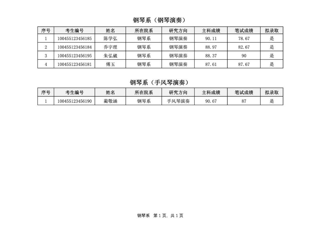 恭喜！拟录取名单公示