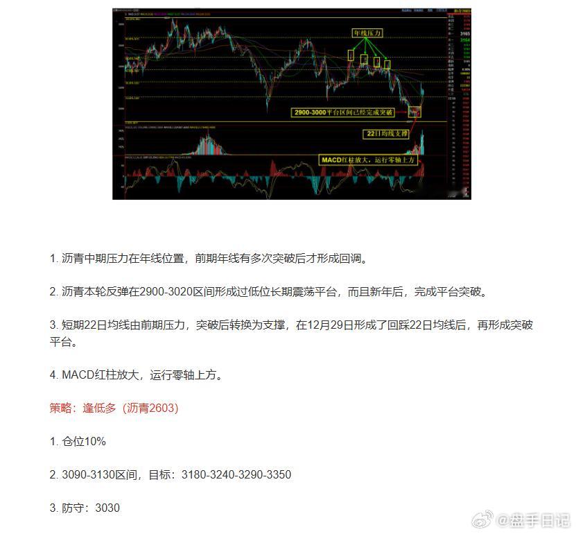 这是1月11日 微博博文沥青的策略  已经完成第三目标了  现在短线仍然还有上涨