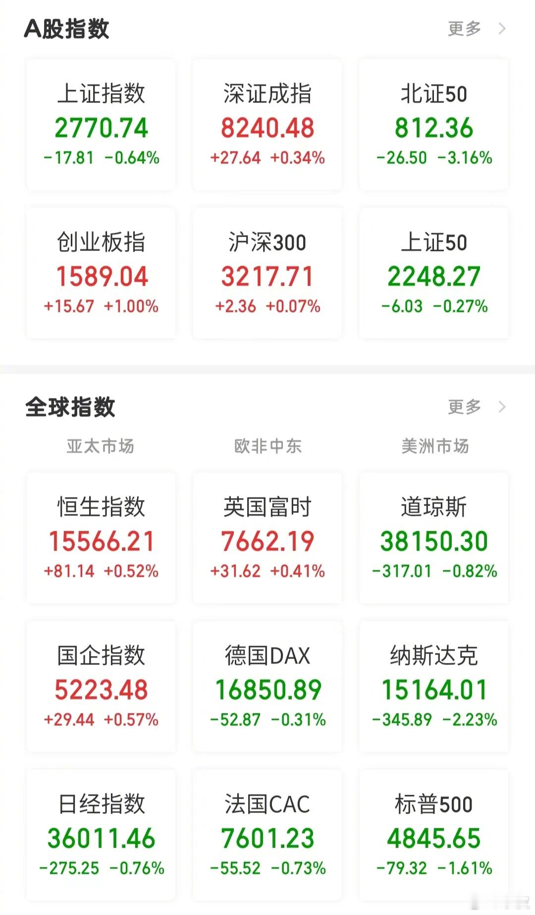 【今日看盘】谁在主导沪深两市的涨跌，这是一个非常有意义的话题。之所以提出这个话题