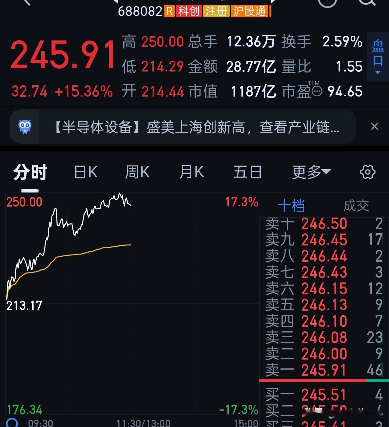 我不买，仅仅分享。
图一这票我一直想买的，但是之前走势偏弱。事实证明，晚涨它还是