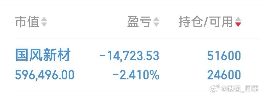 11.55元又加了点国风新材。 