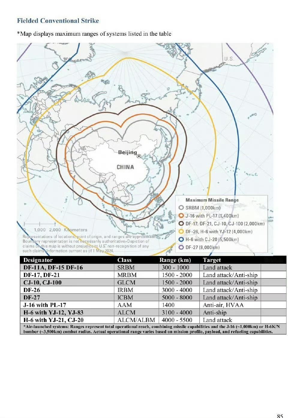 美国人对DF-27的射程预估是5000-8000km这个很大的区间范围，通常在信