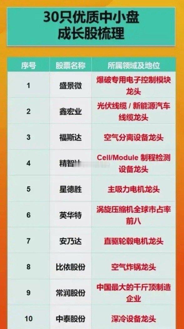 30只优质高成长中小盘龙头企业！什么是中小盘？中小盘行业龙头企业有哪些？流通盘在