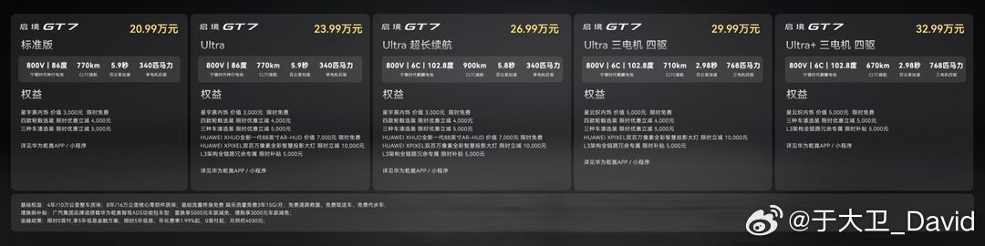 启境GT7同级领先越级享受 6月26日，新一代智能猎装启境GT7正式上市，推出标