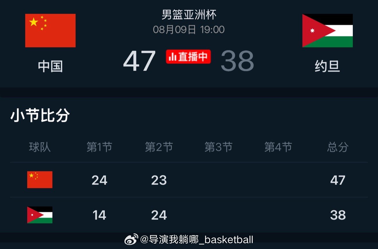 中国男篮在防守端展现了不少功力，半场领先约旦9分，距离拿到C组第一名很近了中国男