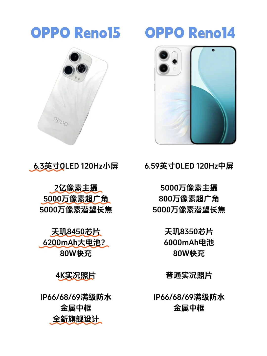 相比Reno14，Reno15居然升级这么多！