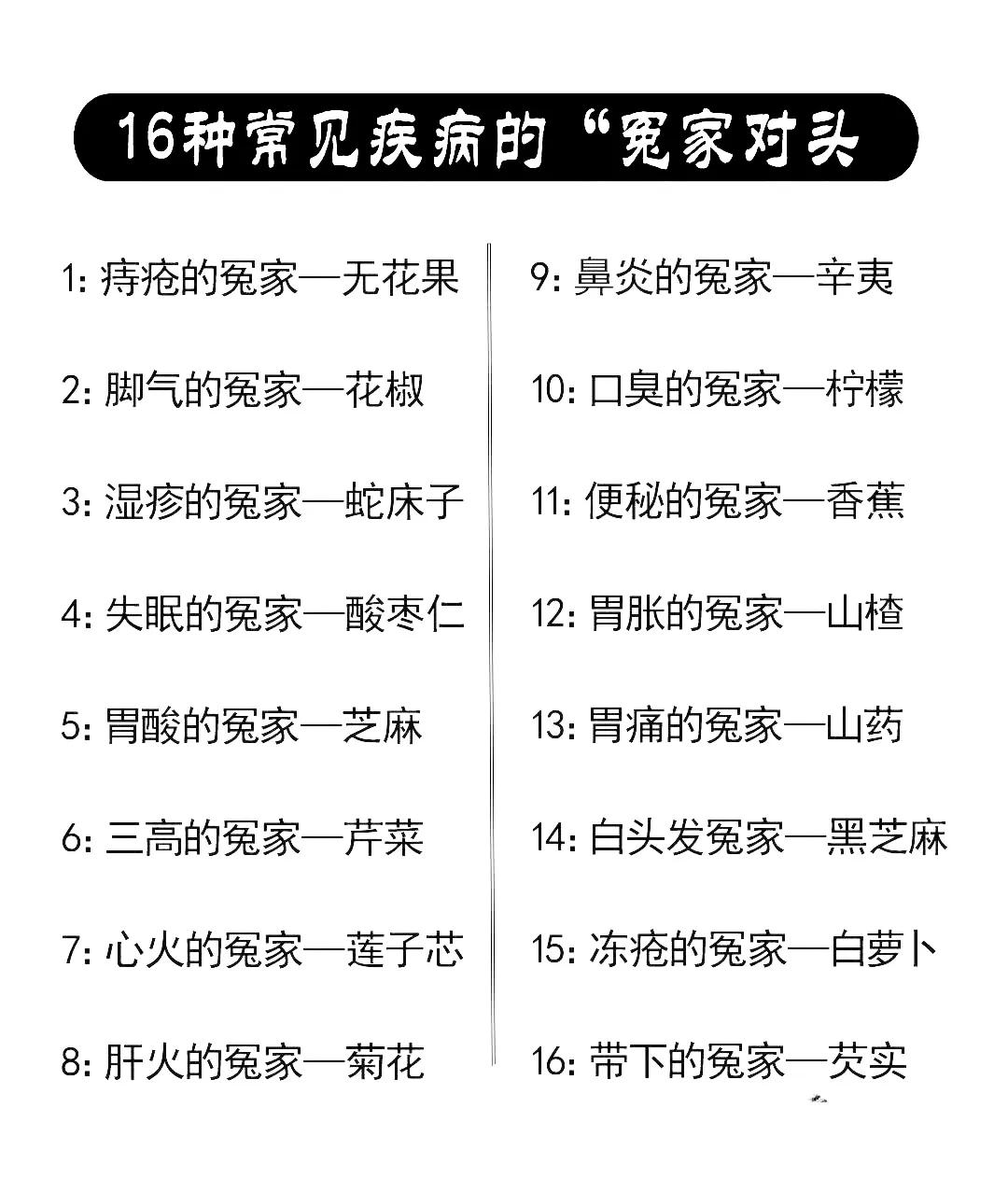 揭秘16种常见疾病的“冤家对头”，让你健康无忧！

随着生活节奏的加快，现代人面