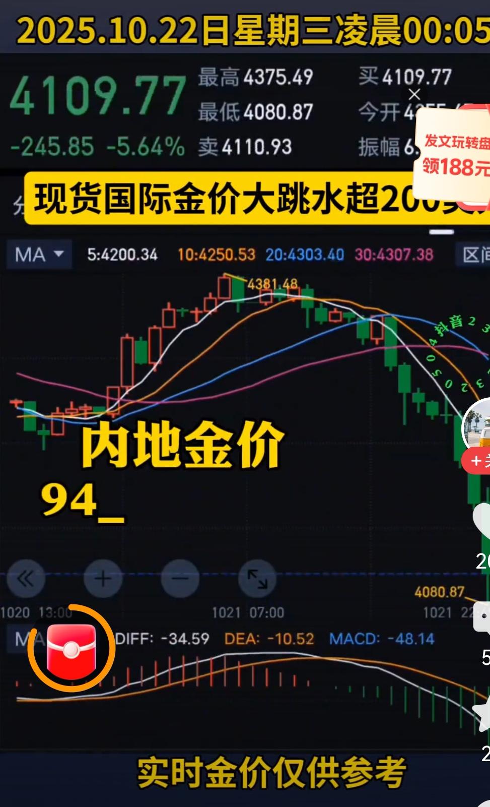 根据您提供的截图信息（显示2025年10月22日国际金价大幅下跌）和“今日头条热