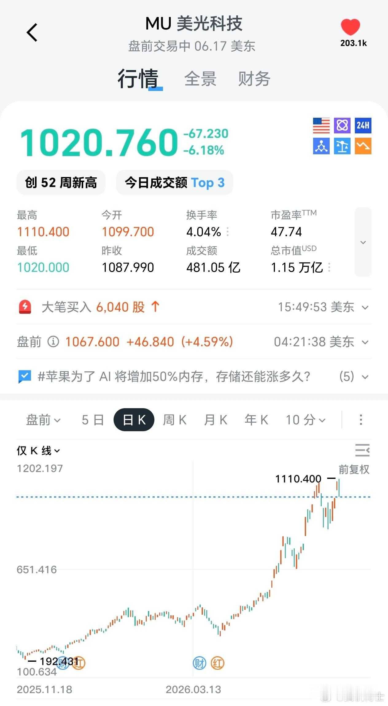 美股存储那边一年翻几十倍，港股汽车这边腰斩再腰斩，亏掉的不止是本金，还有耗进去的