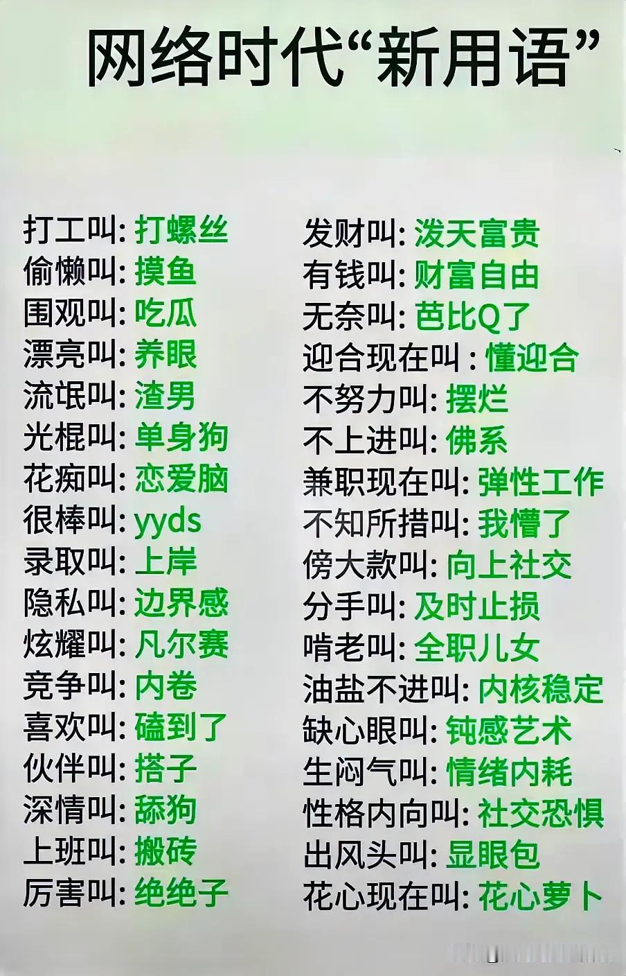 时代在变化，网络浯言也在不断的发展创新：打工叫：打螺丝。我还是第一次听说，油盐不
