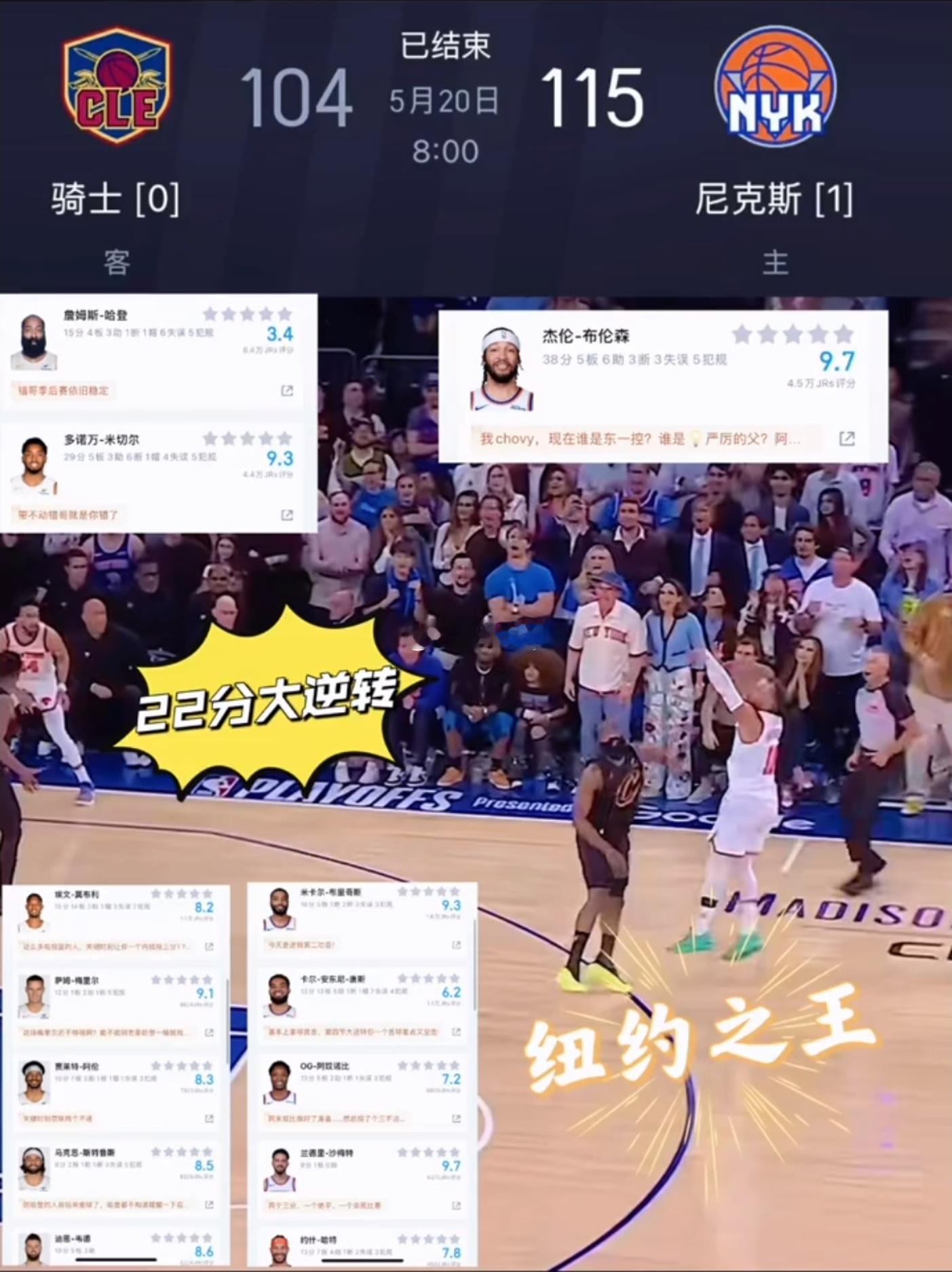 季后赛首战精彩对决，尼克斯历经加时115-104逆转骑士拿下开门红！布伦森狂砍3