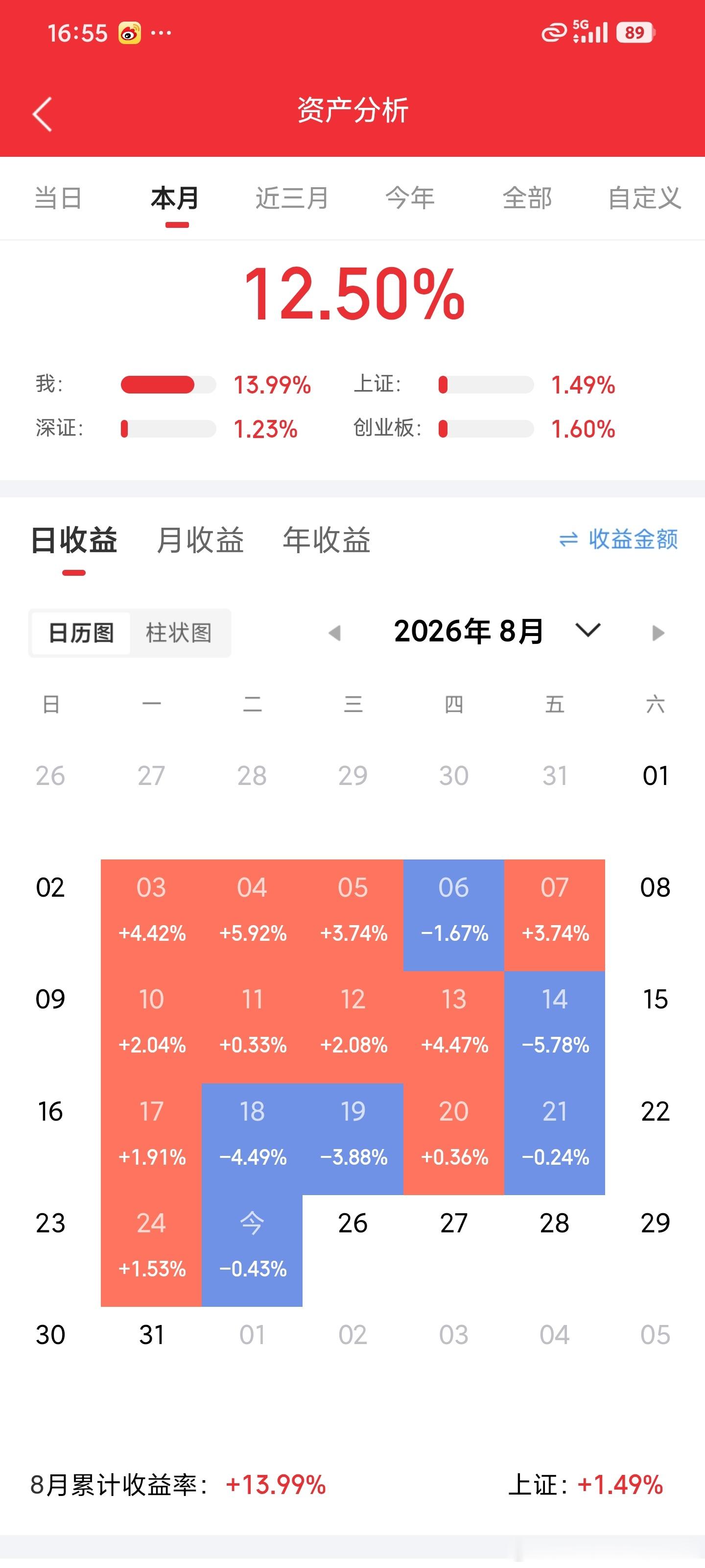 猫组长实盘记录8-25加：华电 