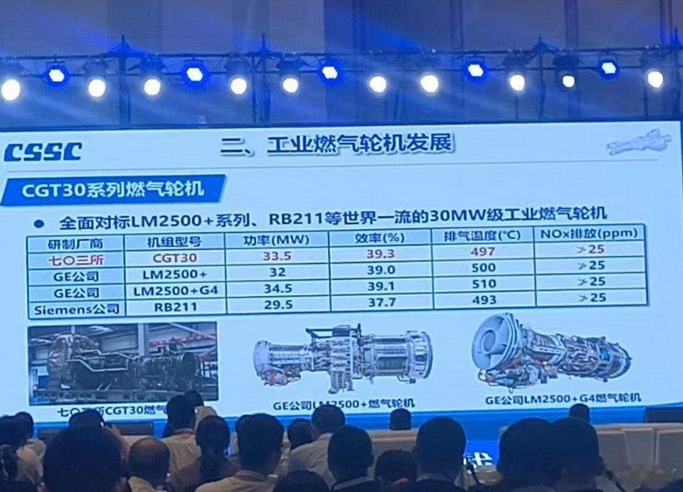 🔻CGT-30M与052D改进型🔻在换装之前，052D系列的主推进燃机是GT